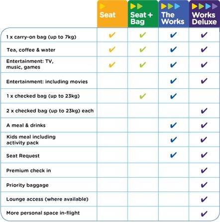 Choice is everything - comparison table. 